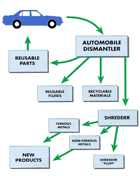 Fagan Auto Parts Recycl